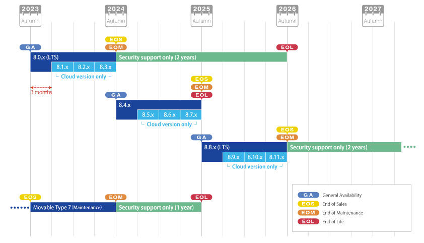 Product Lifecycle Announcement - 2wcom