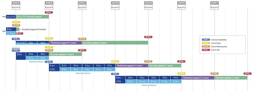mt9lifecycle-4-english.jpg