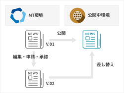 CheckRelease2